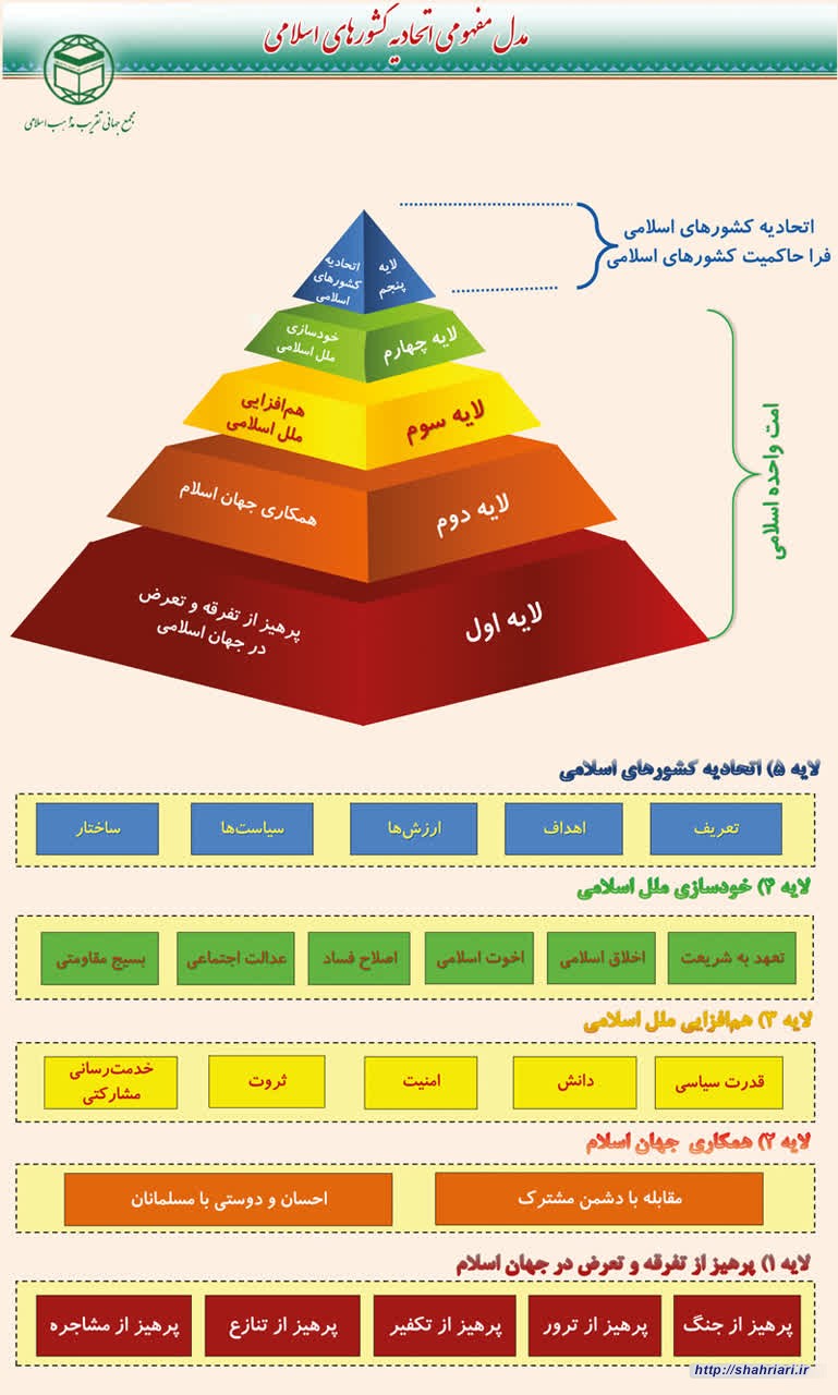 مفهوم اتحاديه كشورهاى اسلامى